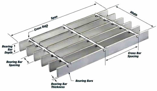 grating specification